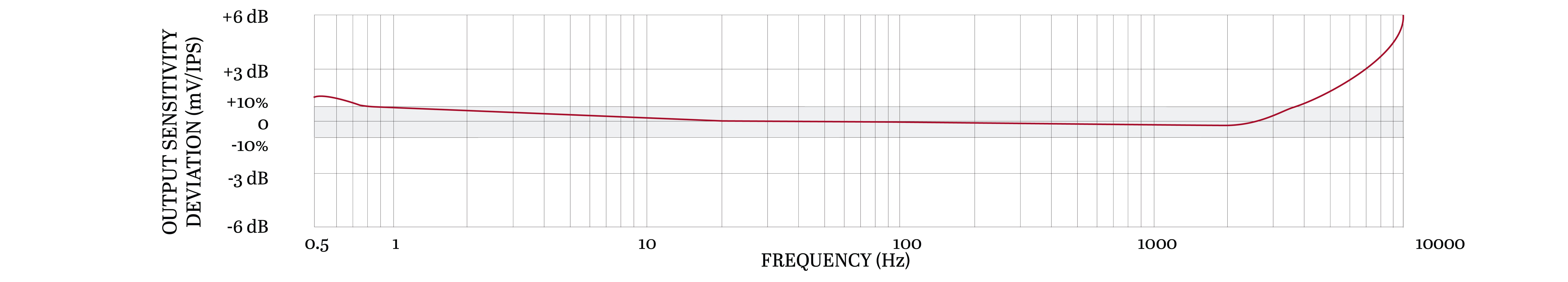 Frequency Response Image