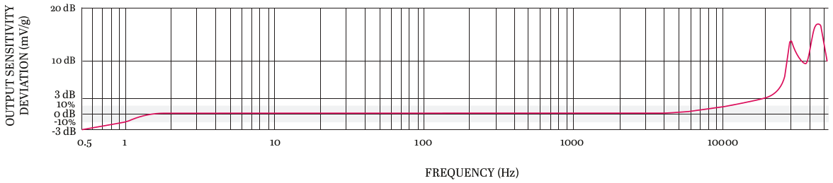 Frequency Response Image