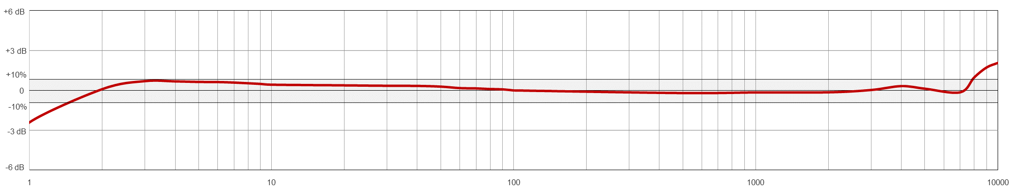 Frequency Response Image