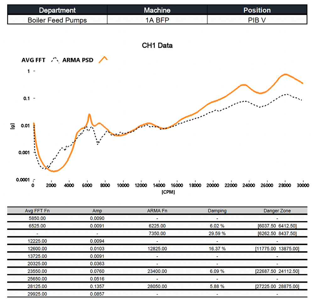 Impact Test Report 2 Data Chart