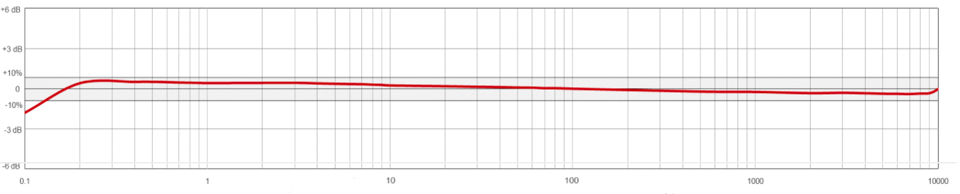 AC133 frequency response chart