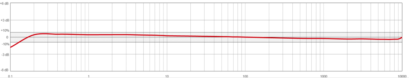 AC153 frequency response chart