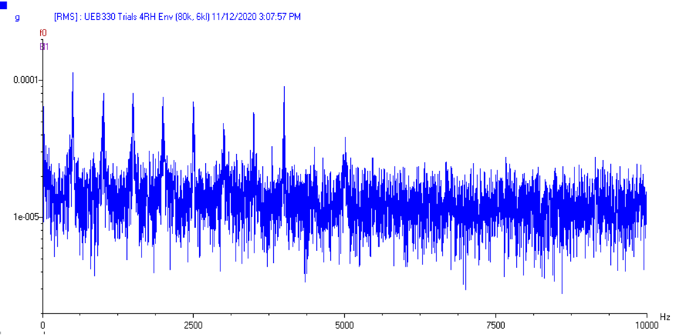 graph showing the AC102 enveloping results
