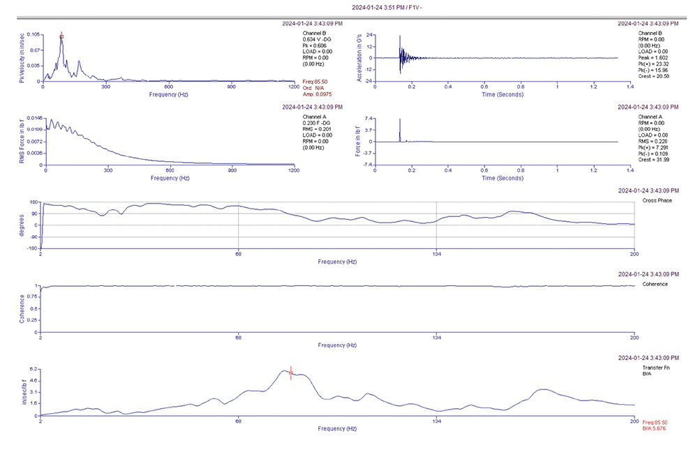 Frame Midpoint Vertical Data Graphs