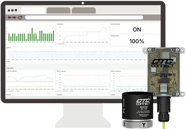 A render of a computer with ABLE Monitor software with a ConnectBridge gateway and ConnectSens wireless sensor.