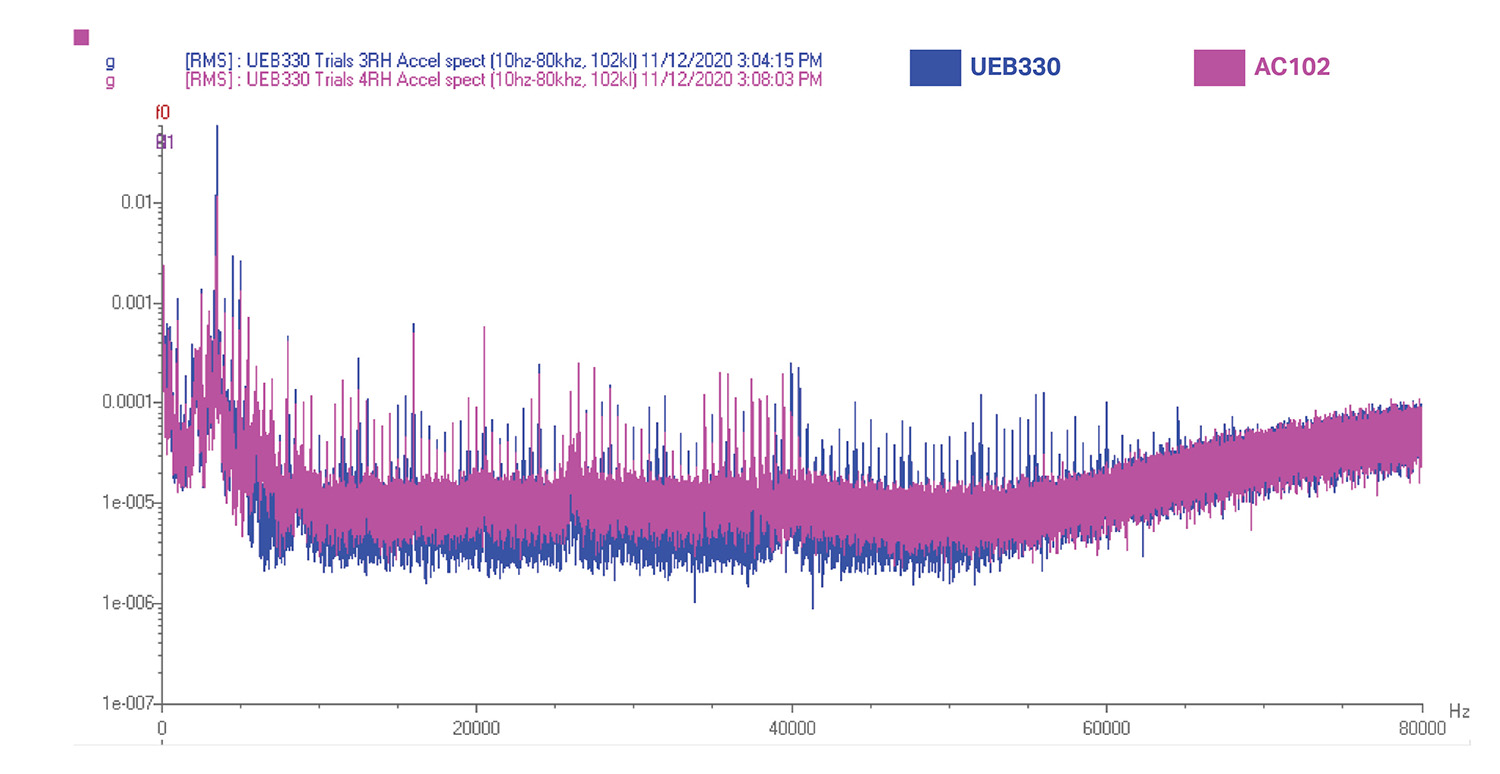 chart showing the AC102 magenta HF Spectrum overlaid on the blue UEB330 HF Spectrum