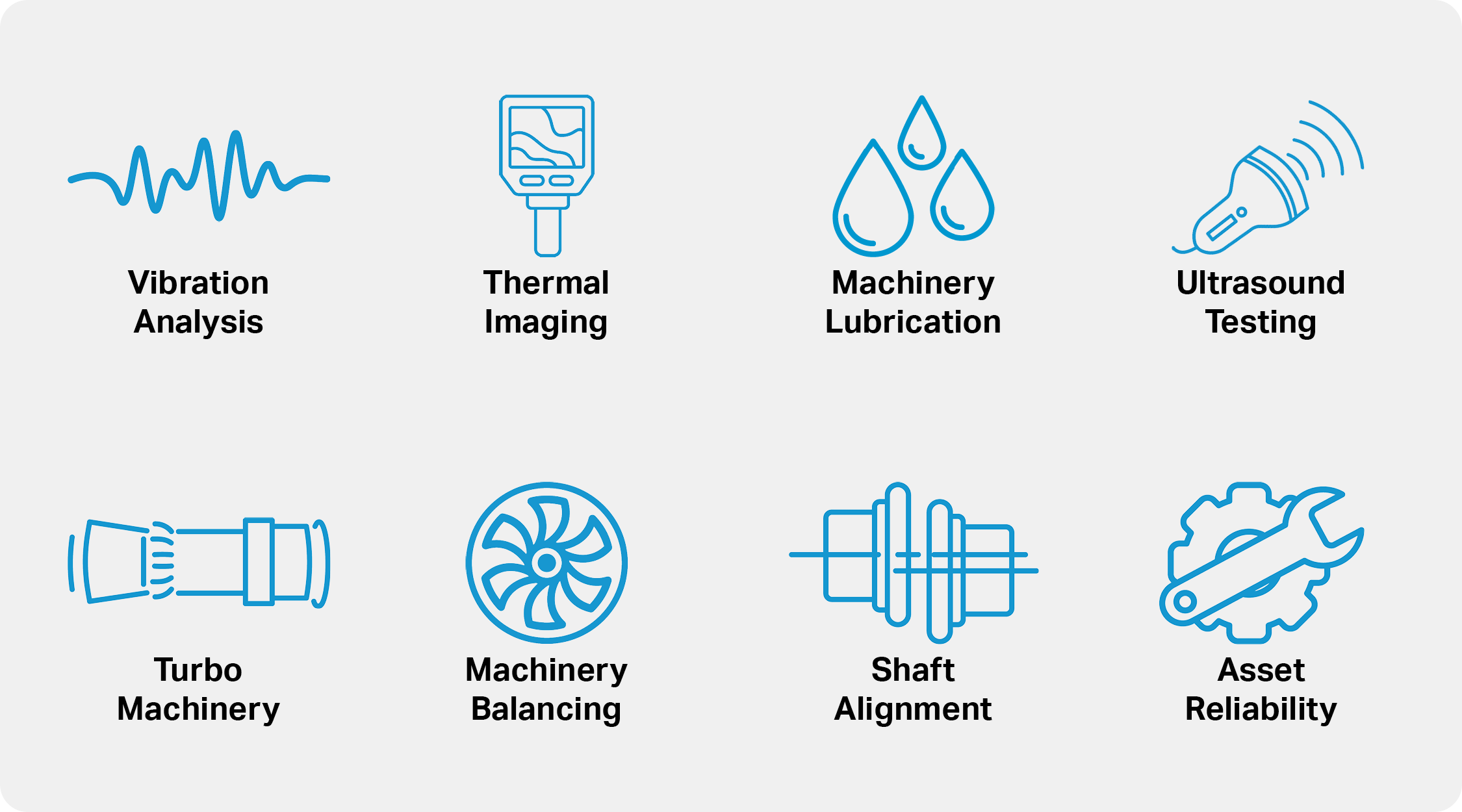 Icons depicting vibration wave, thermal imaging scanner, water droplets, ultrasound scanner, machinery, fan, shaft, and gear.