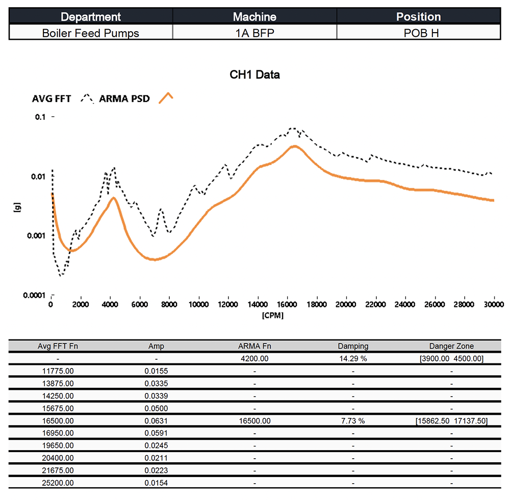 Impact Test Report 3 Data Chart