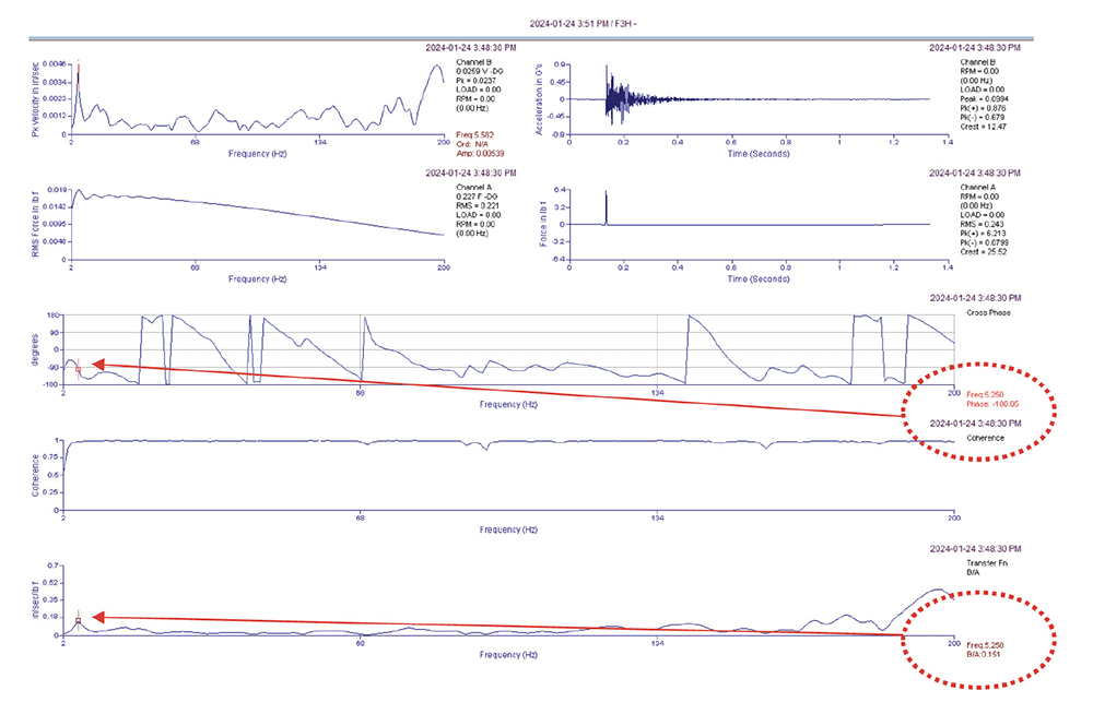Wall Horizontal Data Charts.