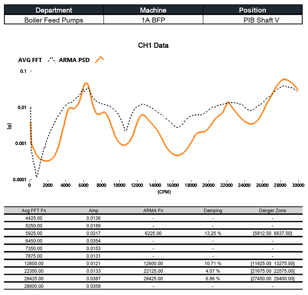 Impact Test Report 6 Data Chart