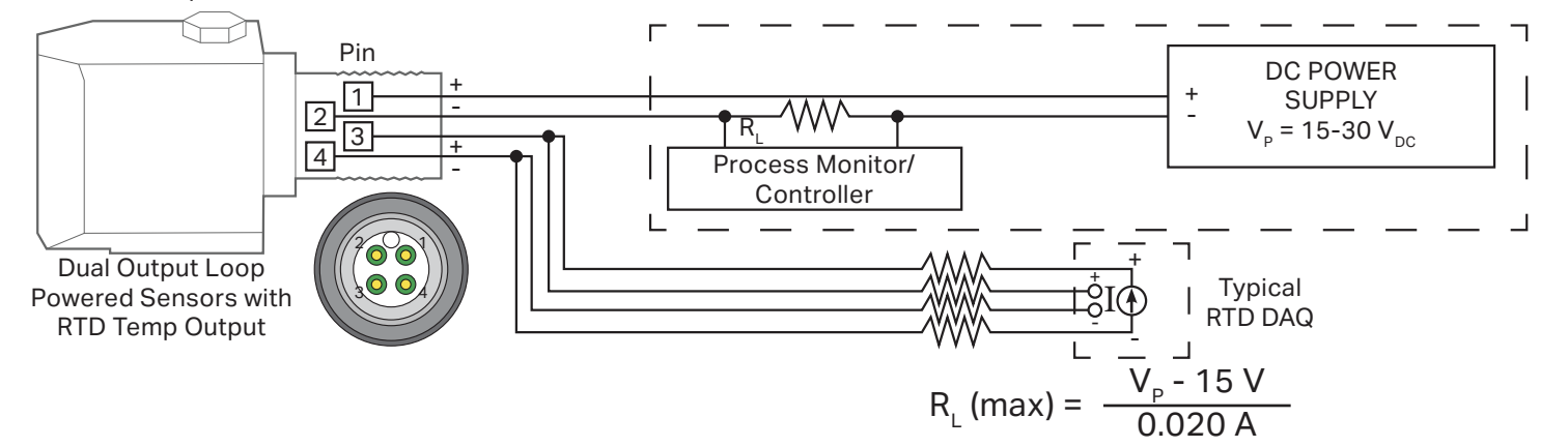 A diagram of the internal wiring of a CTC dual output loop power sensor with RTD temperature output (four-wire system)