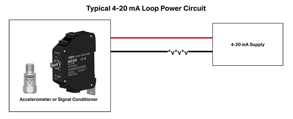 diagram of a typical loop power circuit with an accelerometer and signal conditioner running to a 4-20 mA supply via red and black lines