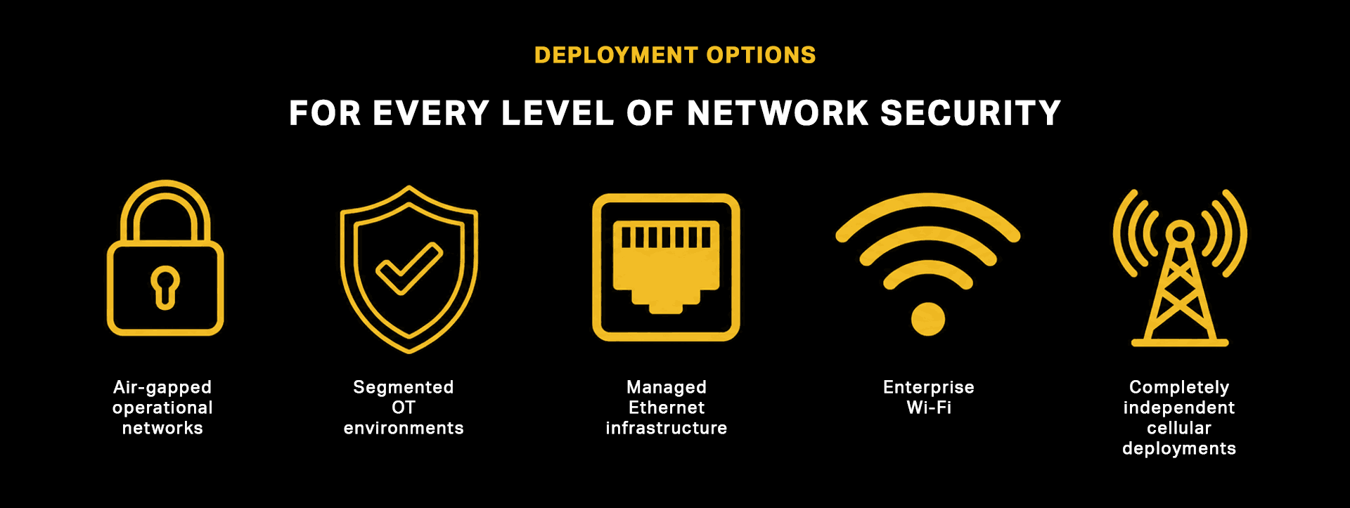 A banner with icons &amp; text explaining the CTC Connect wireless ecosystem deployment options for every level of security:
1. Lock Icon - Air gapped operational networks
2. Shield Icon - Segmented OT environments
3. Ethernet Plug Icon - Managed Ethernet infrastructure
4. Wi-Fi Symbol Icon - Enterprise Wi-Fi
5. Cellular Tower Icon - Completely independent cellular deployments
