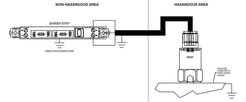 Intrinsically Safe Diagram