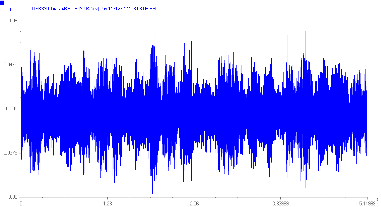 graph charting the standard accelerometer waveform