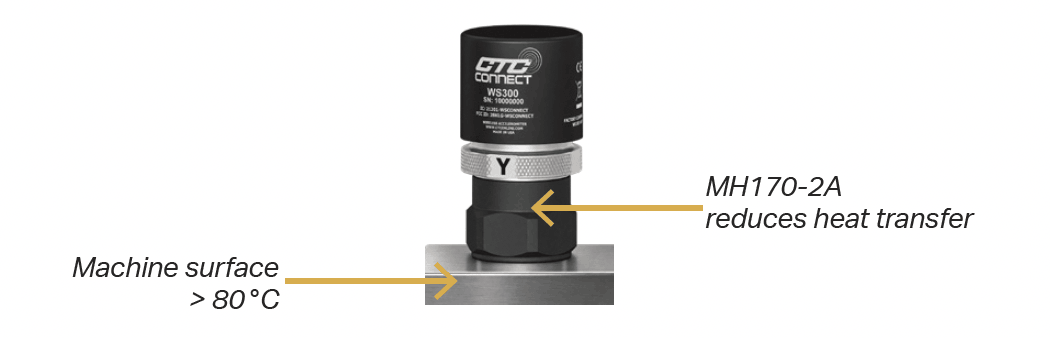 A render of a WS300 Series ConnectSens Wireless Sensor mounted on a CTC MH170-2A heat isolation mounting pa.