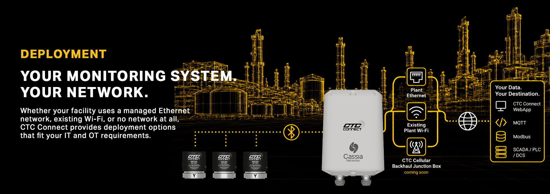 A web banner showing a CTC Connect wireless gateway and WS100, WS200, and WS300 ConnectSens wireless sensors over a black and yellow background, with text saying:
Deployment
Your Monitoring System. Your Needs.
Whether your facility uses a managed Ethernet network, existing Wi-Fi, or no network at all, CTC Connect provides deployment options that fit your IT and OT requirements.