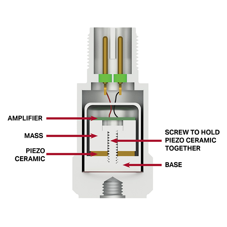Cutaway view of internal structure of a top exit sensor