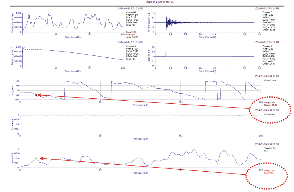Wall axial data charts.