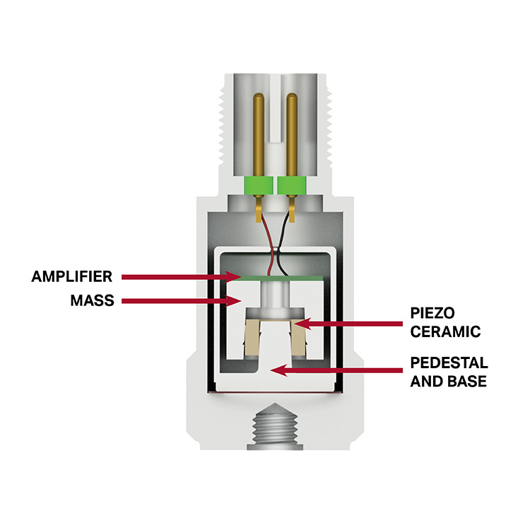 cutaway view of a shear mode top exit sensor