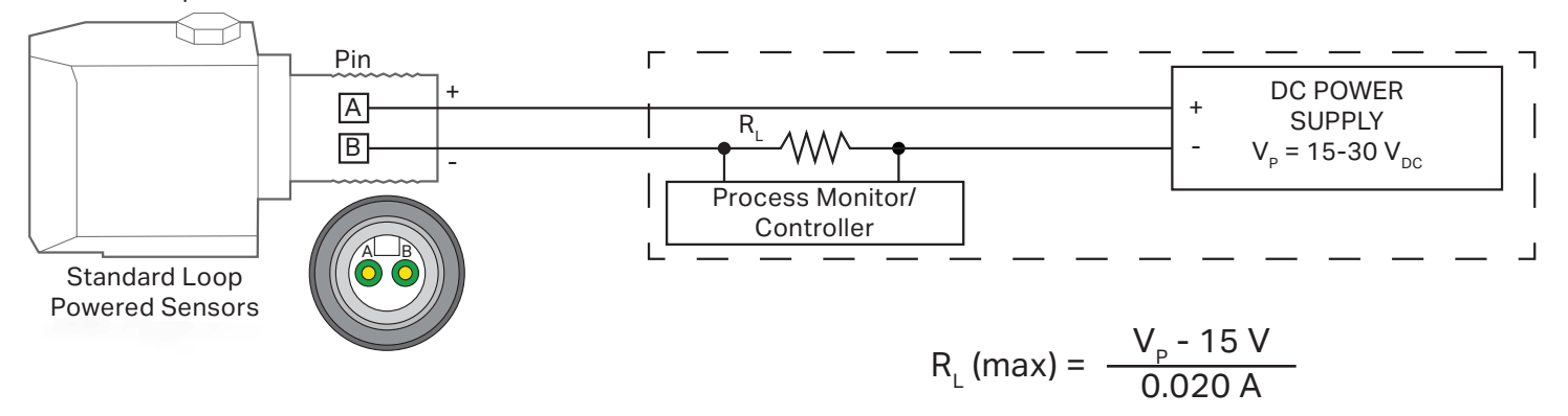A diagram showing the internal wiring of a standard two pin loop power sensor without temperature output
