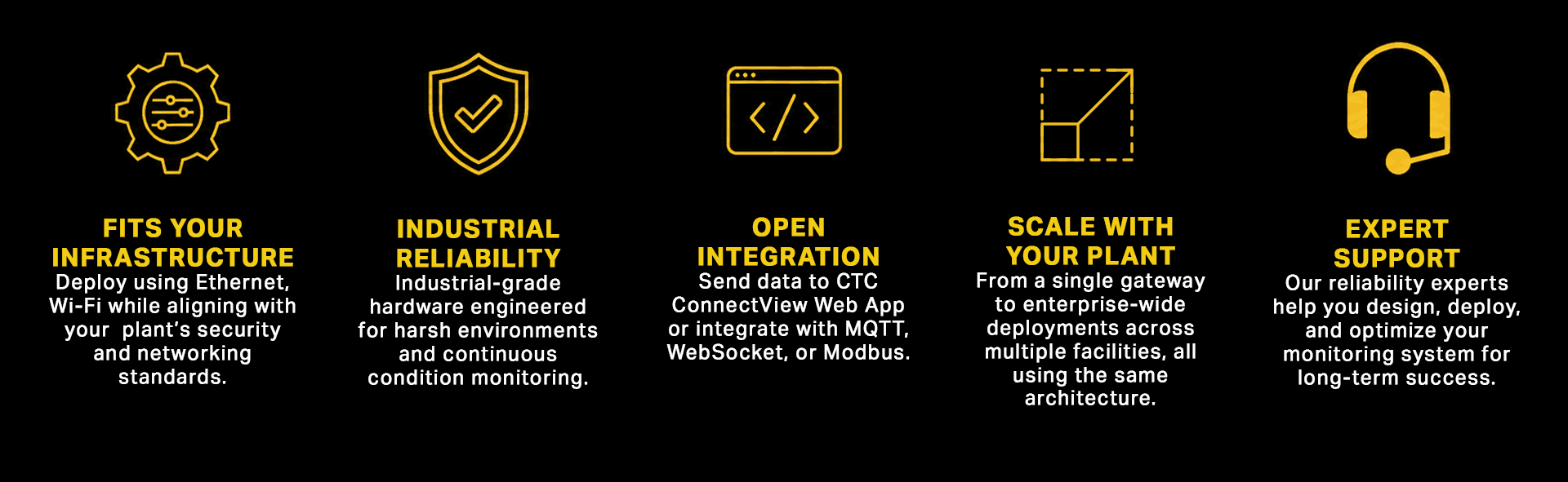 A banner showing different benefits of the CTC Connect Wireless Ecosystem, including:
Fits Your Infrastructure
Industrial Reliability
Open Integration
Scale With Your Plant
Expert Support