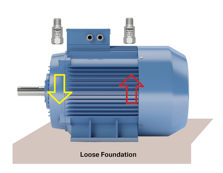 blue industrial motor on a brown foundation with two AC102 accelerometers