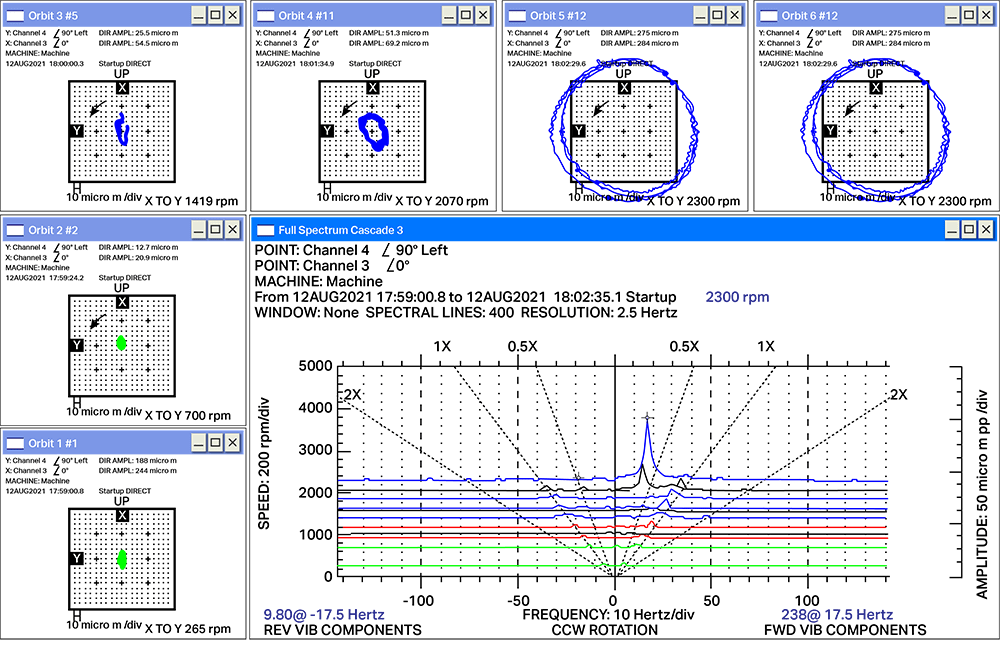 Charts showing data from analysis of journal bearing oil whirl and oil whip.