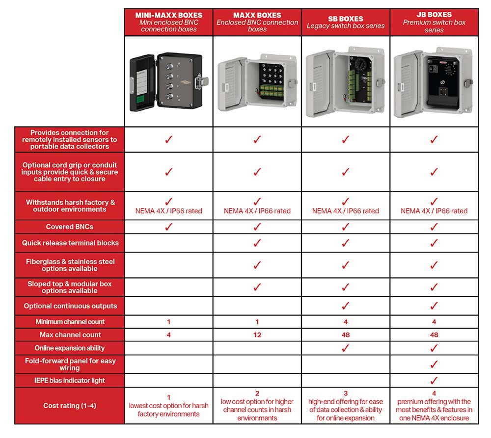CTC Junction Box Features Comparison Chart