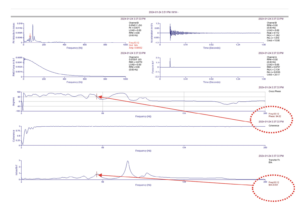 Data graphs