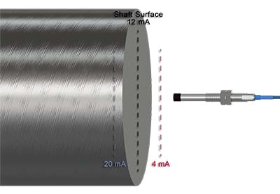 8-millimeter PRO Line proximity probe tip facing a metal machine shaft