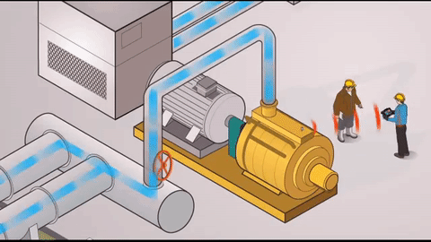 How to Analyze Variable-Speed Machines | CTC