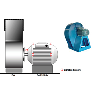 Direct Drive Fan