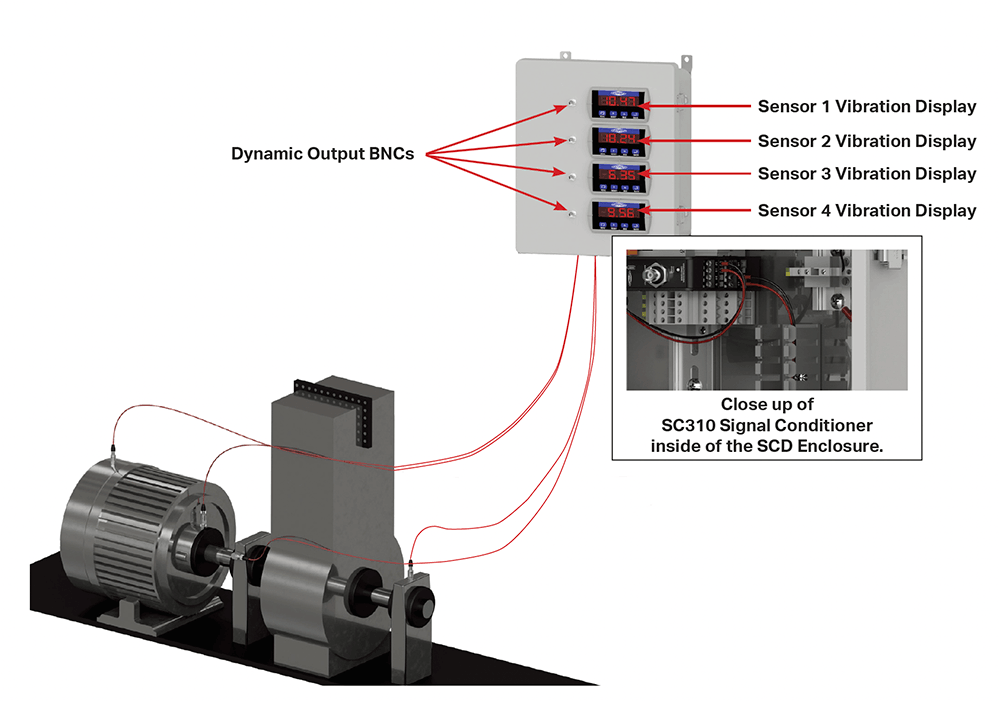 A diagram showing a CTC AMP Line SCD100 Series signal conditioner relay & display enclosure.