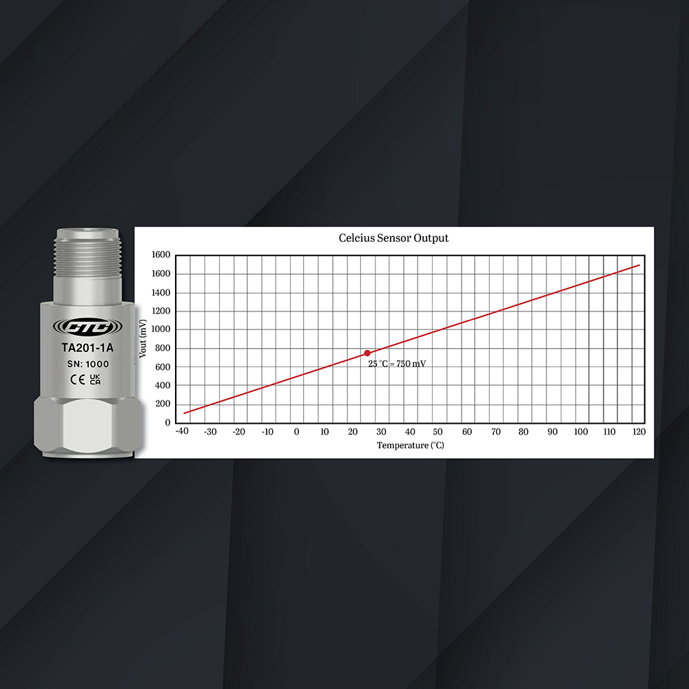TA100 vs TA200 Series Temperature Scaling Comparison
