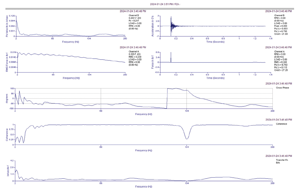 Frame Base Axial Data Charts.