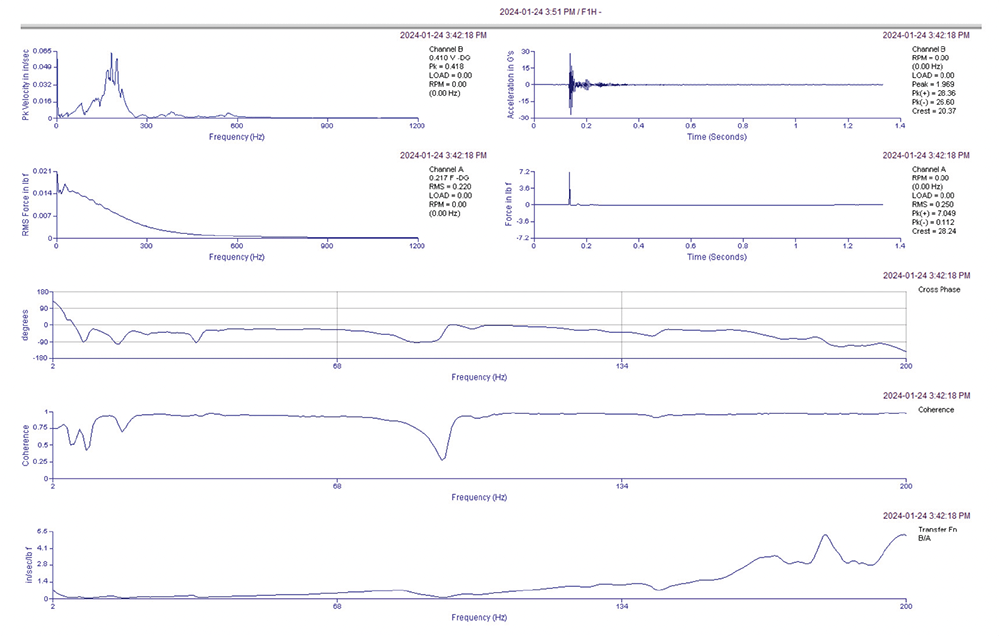 Frame Midpoint Horizontal Data Graphs