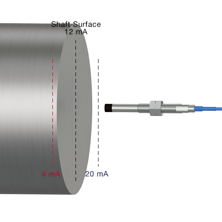 8-millimeter PRO Line proximity probe tip facing a metal machine shaft