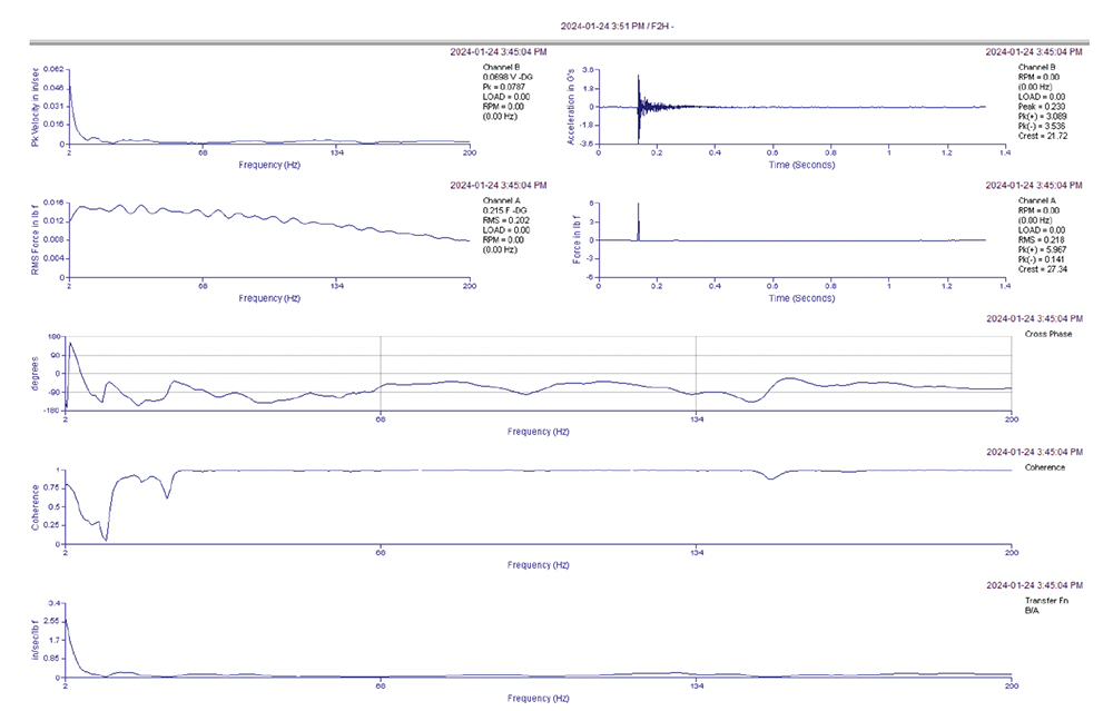 Frame Base Vertical Data Charts.