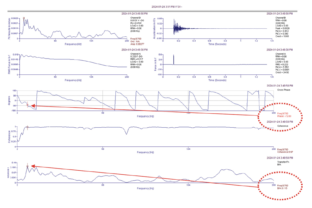 Wall vertical data charts.