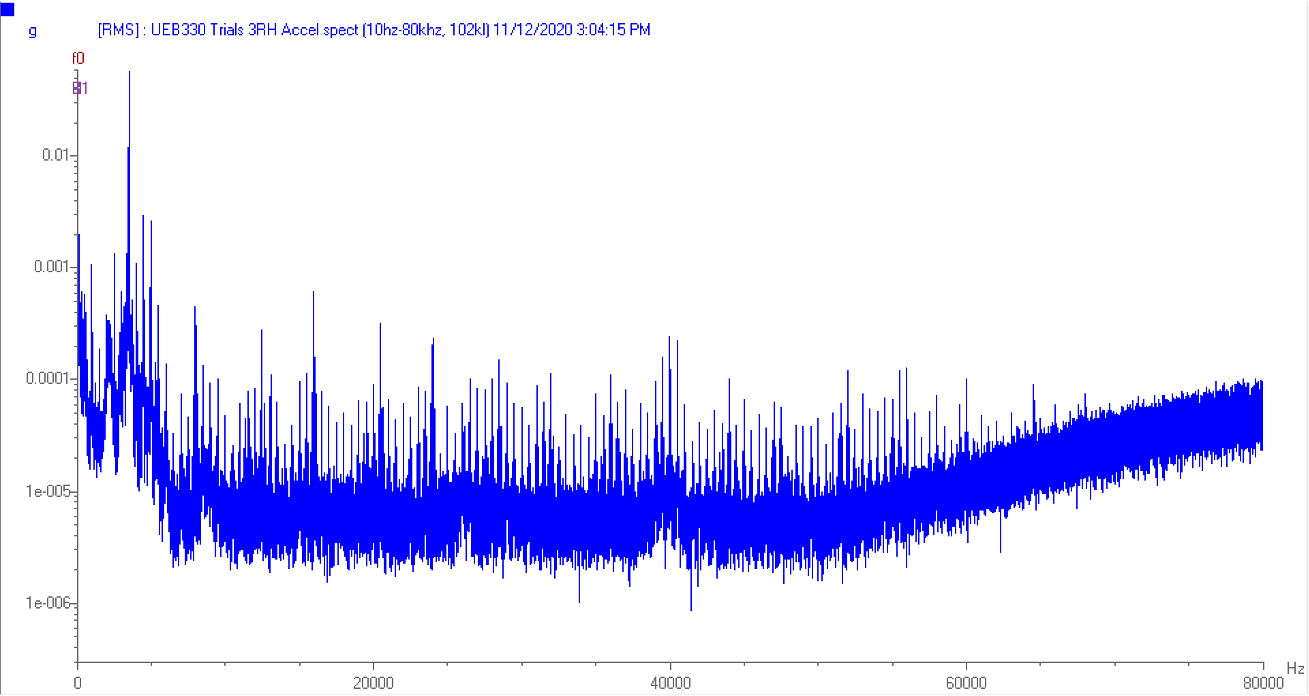 graph showing the HF Spectrum of the UEB330 ultrasound sensor