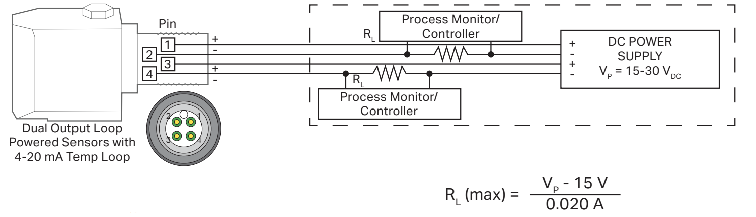 A diagram of the internal wiring of a CTC dual output loop power sensor with 4-20 mA temperature loop