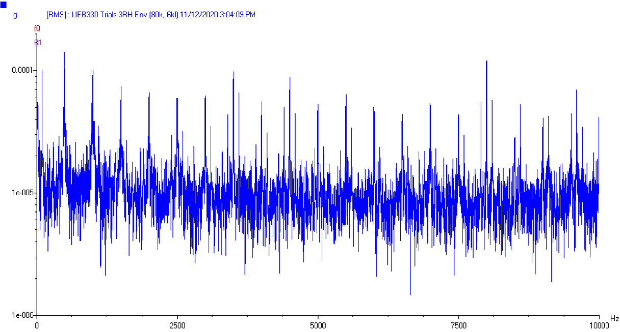graph showing the UEB330 ultrasound sensor enveloping results