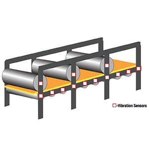 Hot Rolling Mill