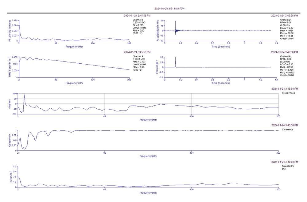 Frame Base Vertical Data Charts.