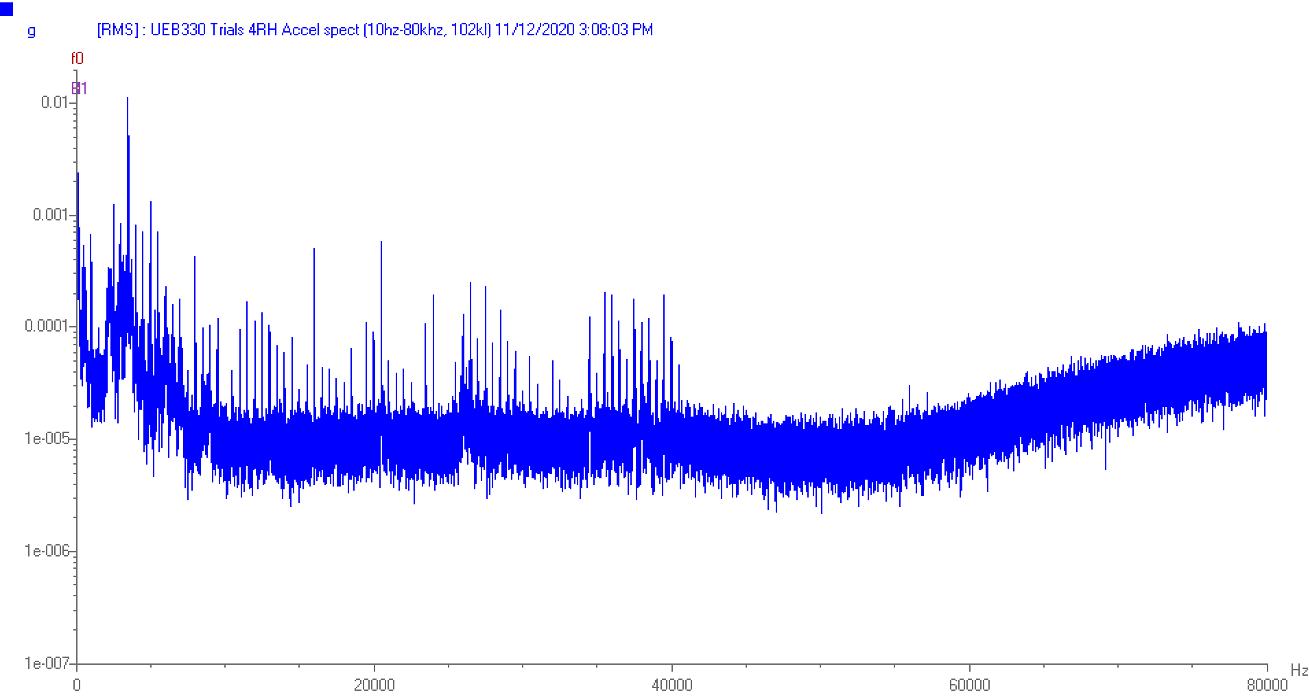 graph showing the HF spectrum of the AC102 standard accelerometer