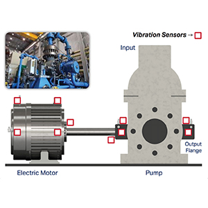 Boiler Feed Pump