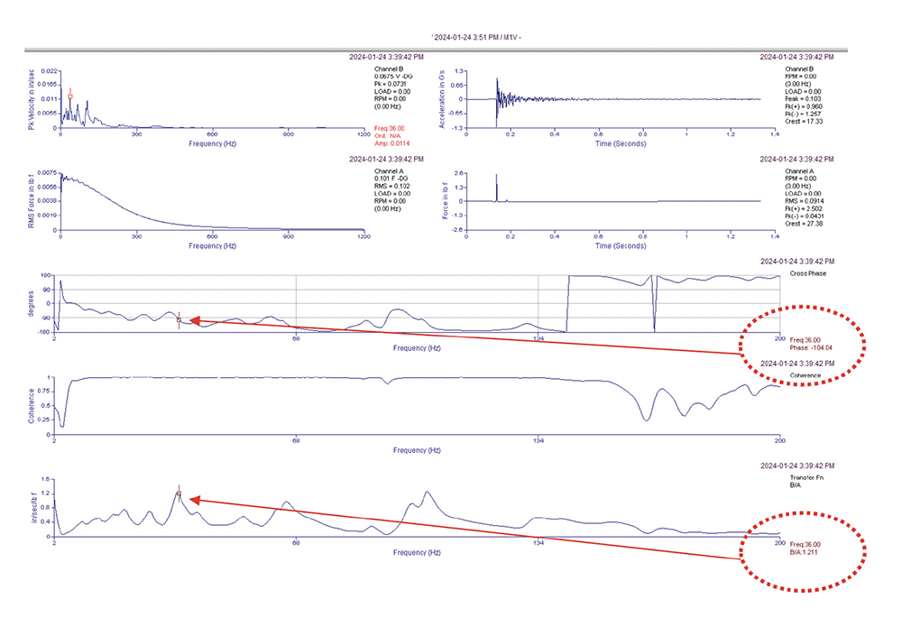 Data graphs.